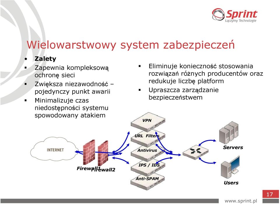 konieczność stosowania rozwiązań róŝnych producentów oraz redukuje liczbę platform Upraszcza