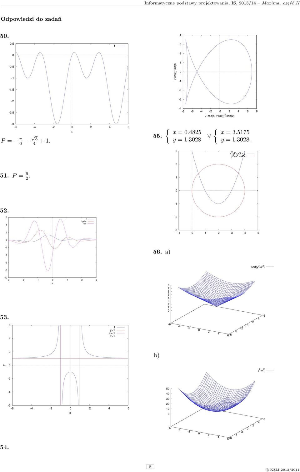 { =.85 y =.38 { = 3.575 y =.38. 3 -*+3 = y y + = * 5. P = 9. 5. f fprim fbis - - -3-3 5 - - 5.