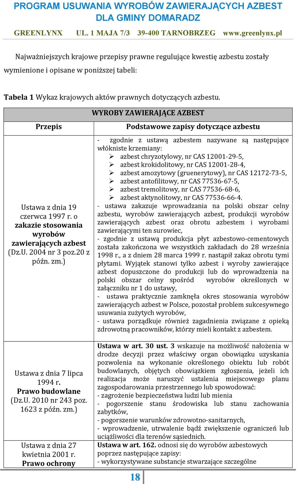 ) WYROBY ZAWIERAJĄCE AZBEST Podstawowe zapisy dotyczące azbestu - zgodnie z ustawą azbestem nazywane są następujące włókniste krzemiany: azbest chryzotylowy, nr CAS 12001-29-5, azbest krokidolitowy,