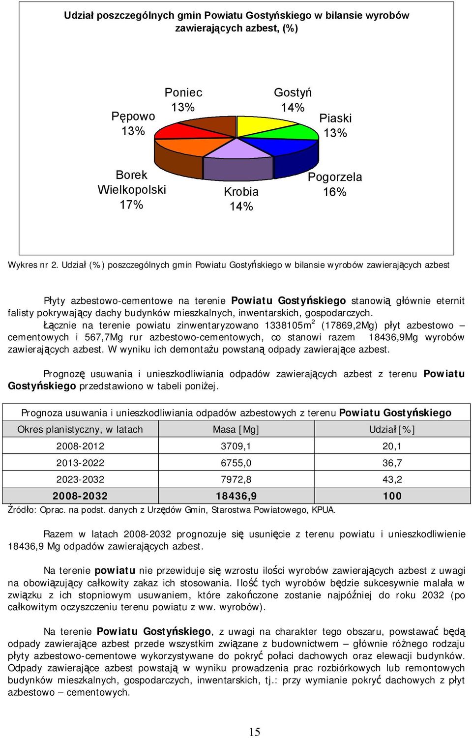 mieszkalnych, inwentarskich, gospodarczych.