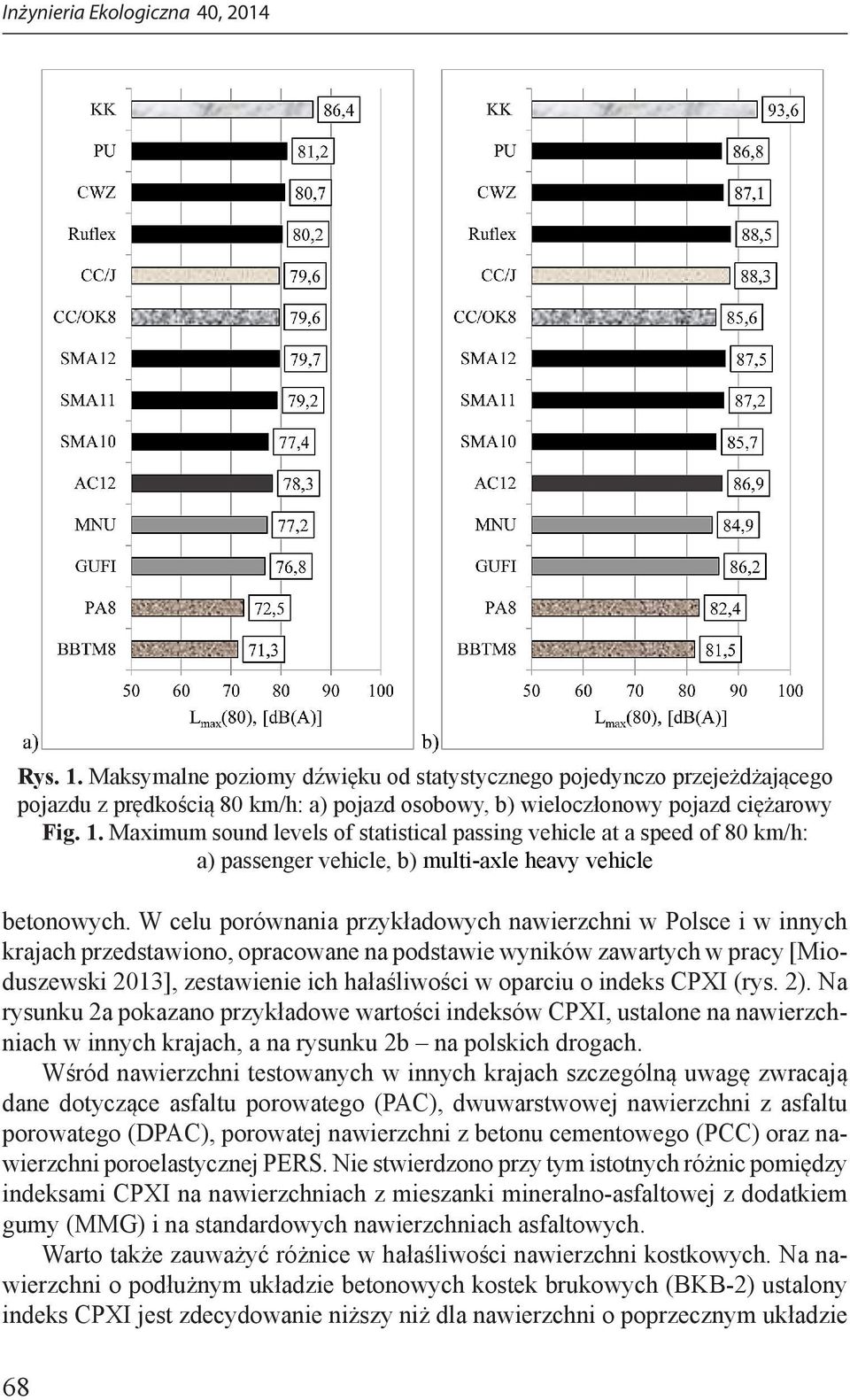 indeks CPXI (rys. 2). Na rysunku 2a pokazano przykładowe wartości indeksów CPXI, ustalone na nawierzchniach w innych krajach, a na rysunku 2b na polskich drogach.