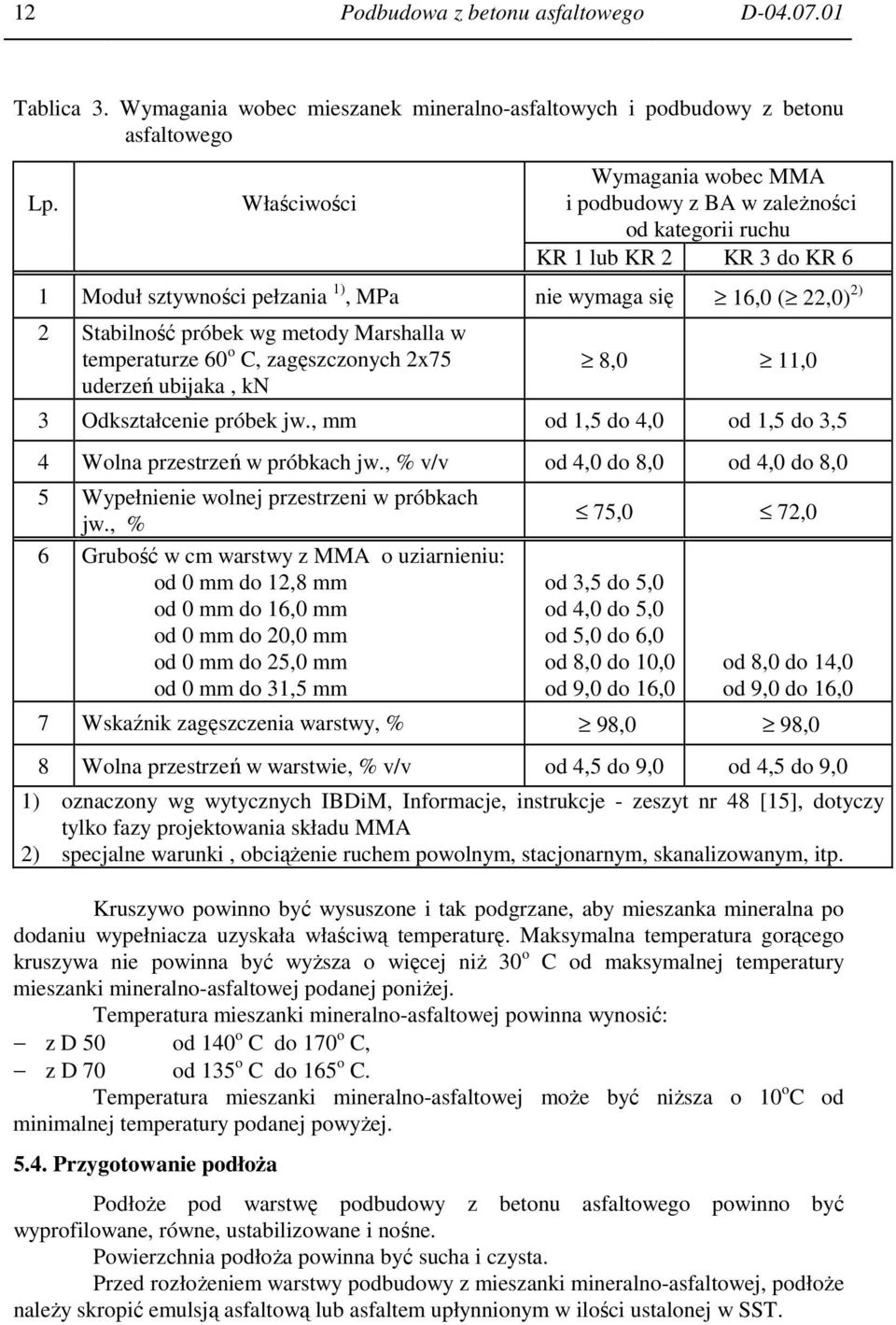 metody Marshalla w temperaturze 60 o C, zagęszczonych 2x75 uderzeń ubijaka, kn 8,0 11,0 3 Odkształcenie próbek jw., mm od 1,5 do 4,0 od 1,5 do 3,5 4 Wolna przestrzeń w próbkach jw.