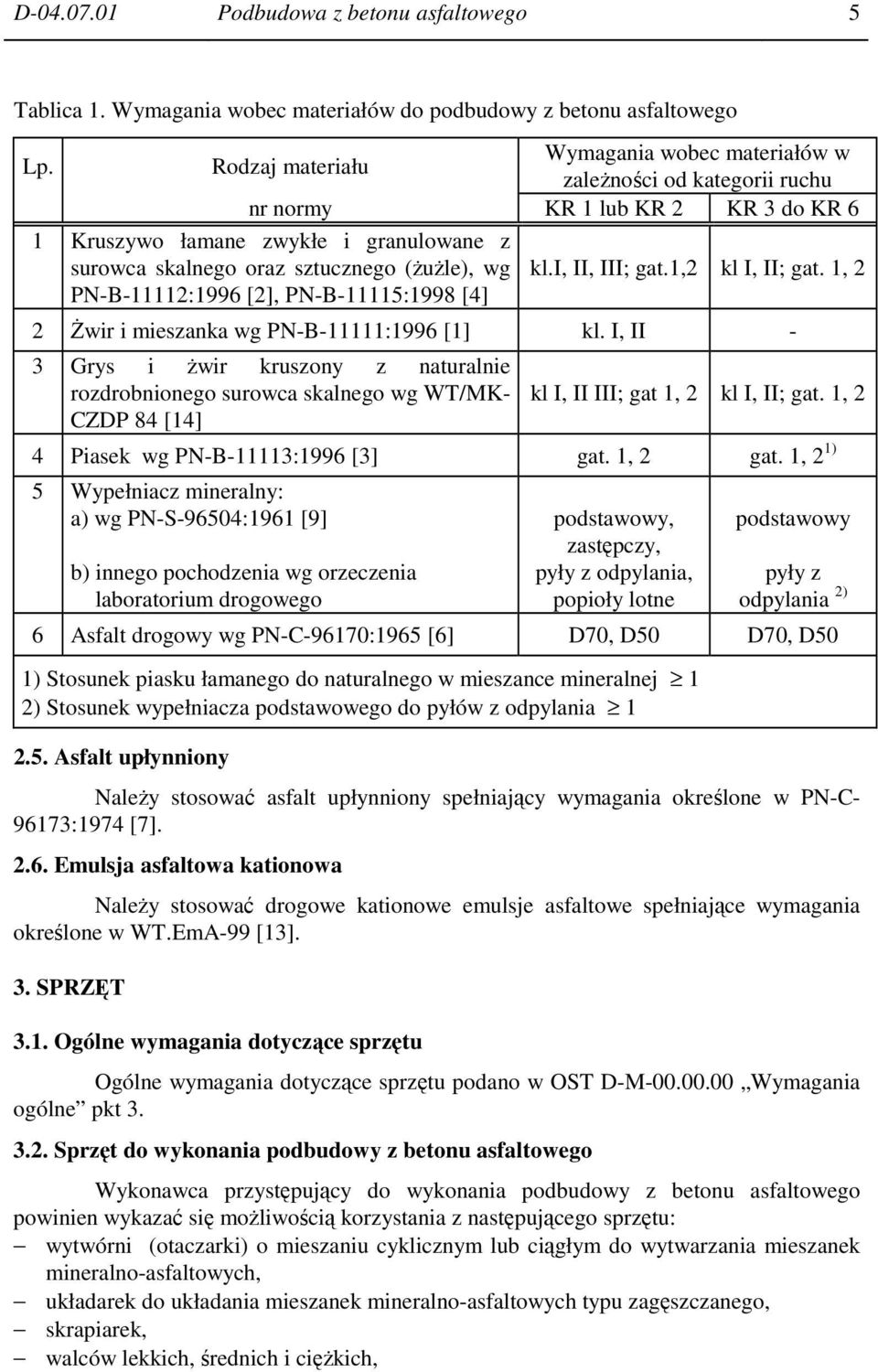 PN-B-11112:1996 [2], PN-B-11115:1998 [4] kl.i, II, III; gat.1,2 kl I, II; gat. 1, 2 2 świr i mieszanka wg PN-B-11111:1996 [1] kl.