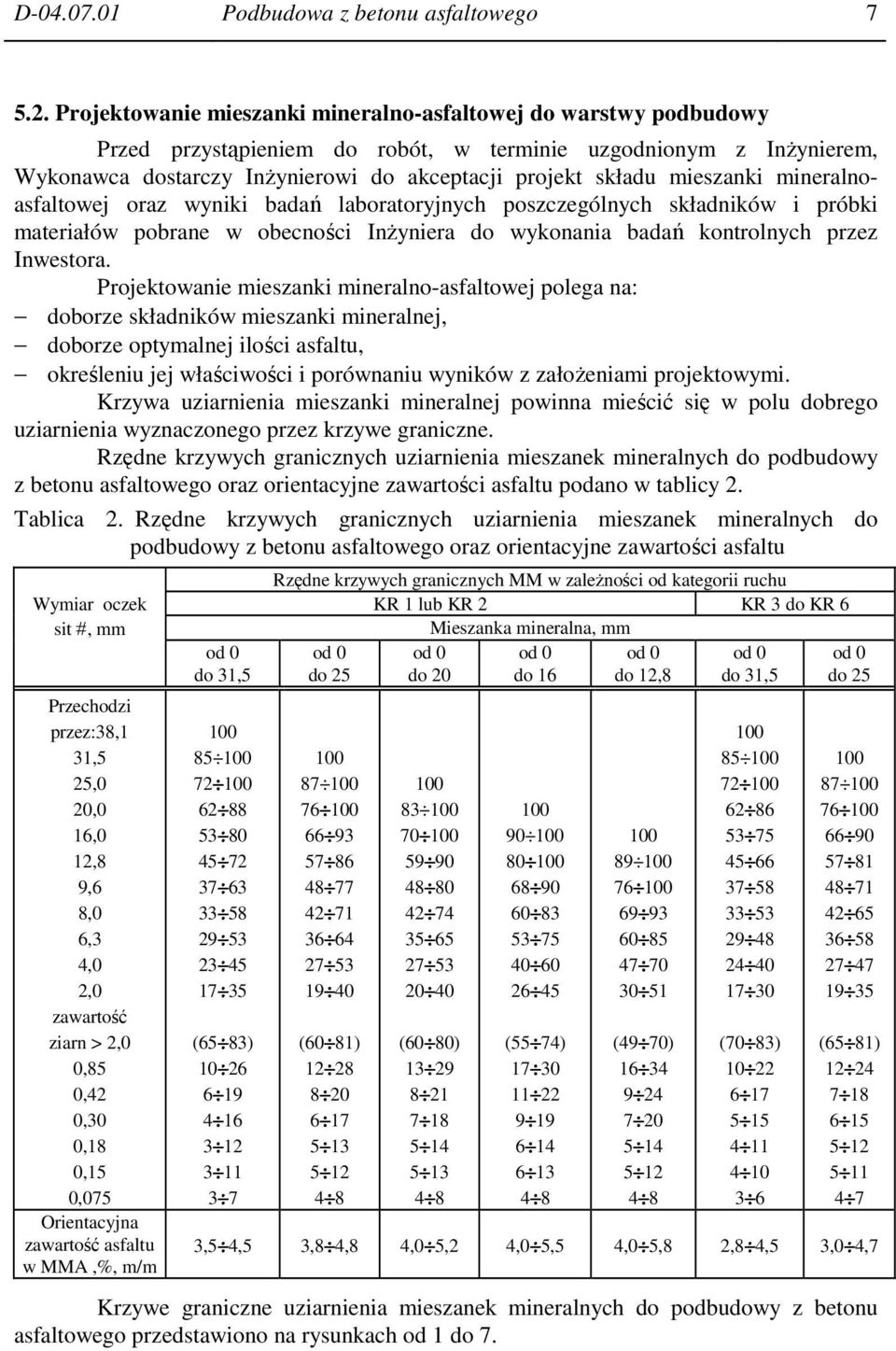 mieszanki mineralnoasfaltowej oraz wyniki badań laboratoryjnych poszczególnych składników i próbki materiałów pobrane w obecności InŜyniera do wykonania badań kontrolnych przez Inwestora.