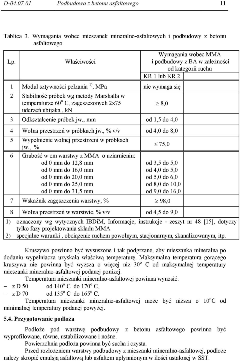 BA w zaleŝności od kategorii ruchu KR 1 lub KR 2 8,0 3 Odkształcenie próbek jw., mm od 1,5 do 4,0 4 Wolna przestrzeń w próbkach jw., % v/v od 4,0 do 8,0 5 Wypełnienie wolnej przestrzeni w próbkach jw.