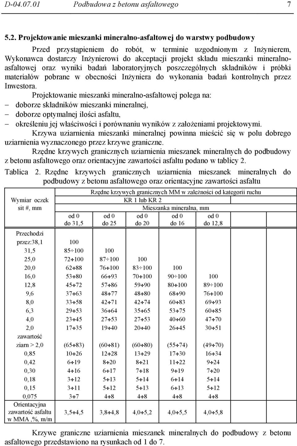 mieszanki mineralnoasfaltowej oraz wyniki badań laboratoryjnych poszczególnych składników i próbki materiałów pobrane w obecności InŜyniera do wykonania badań kontrolnych przez Inwestora.