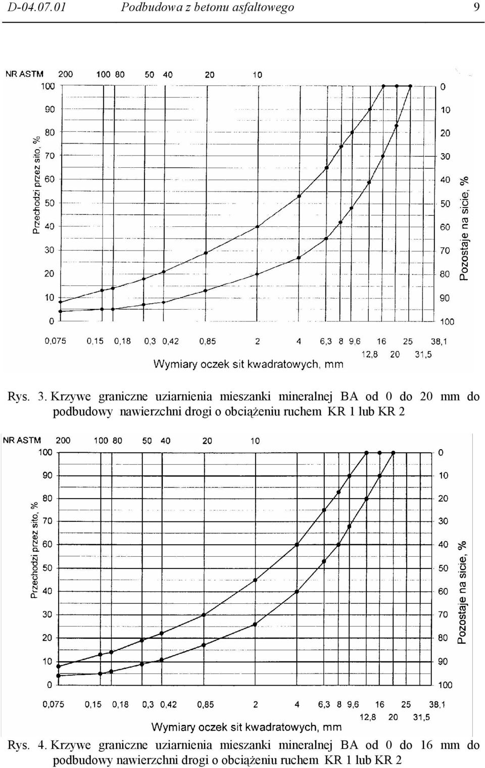 nawierzchni drogi o obciąŝeniu ruchem KR 1 lub KR 2 Rys. 4.