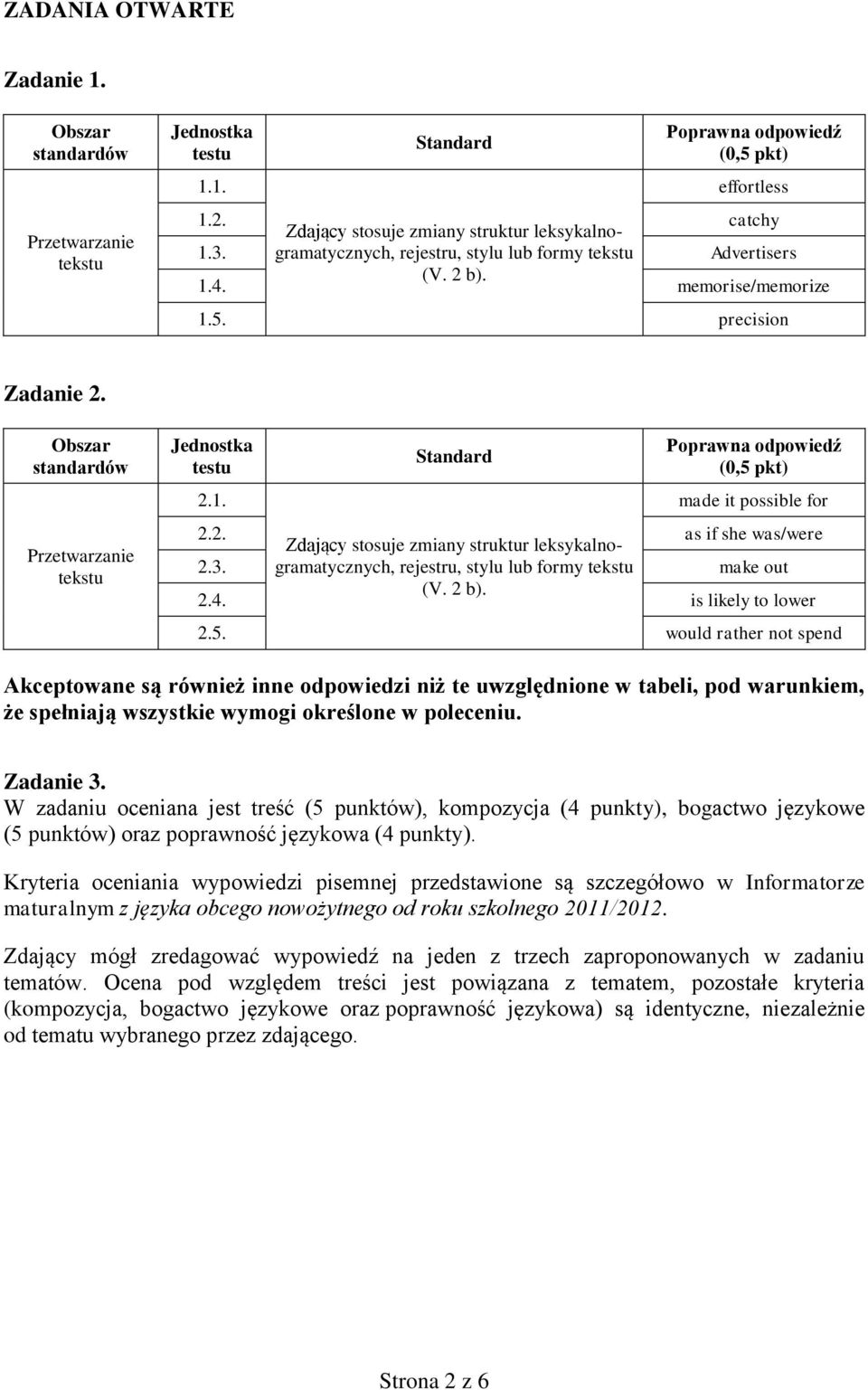 rejestru, stylu lub formy tekstu make out 2.4. (V. 2 b). is likely to lower 2.5.