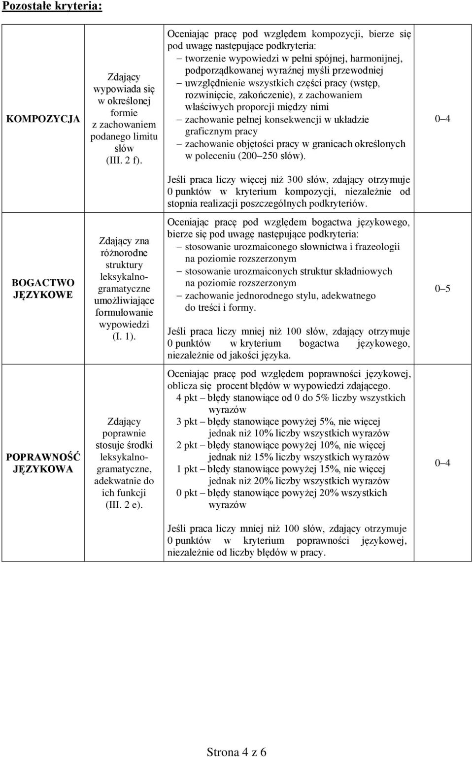 części pracy (wstęp, rozwinięcie, zakończenie), z zachowaniem właściwych proporcji między nimi zachowanie pełnej konsekwencji w układzie graficznym pracy zachowanie objętości pracy w granicach