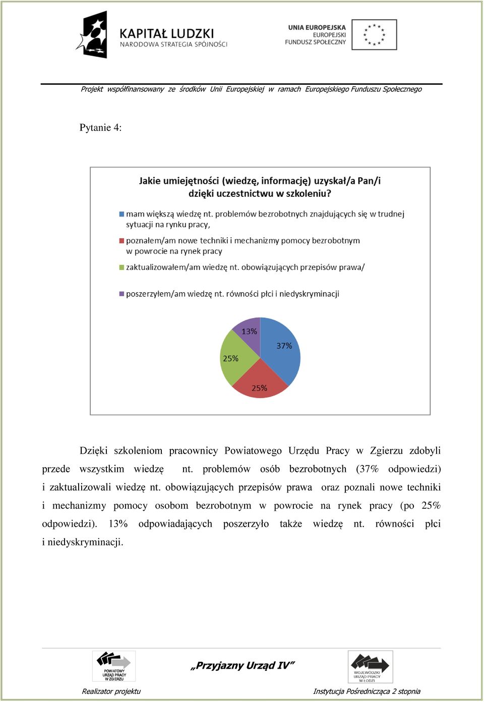 obowiązujących przepisów prawa oraz poznali nowe techniki i mechanizmy pomocy osobom bezrobotnym w