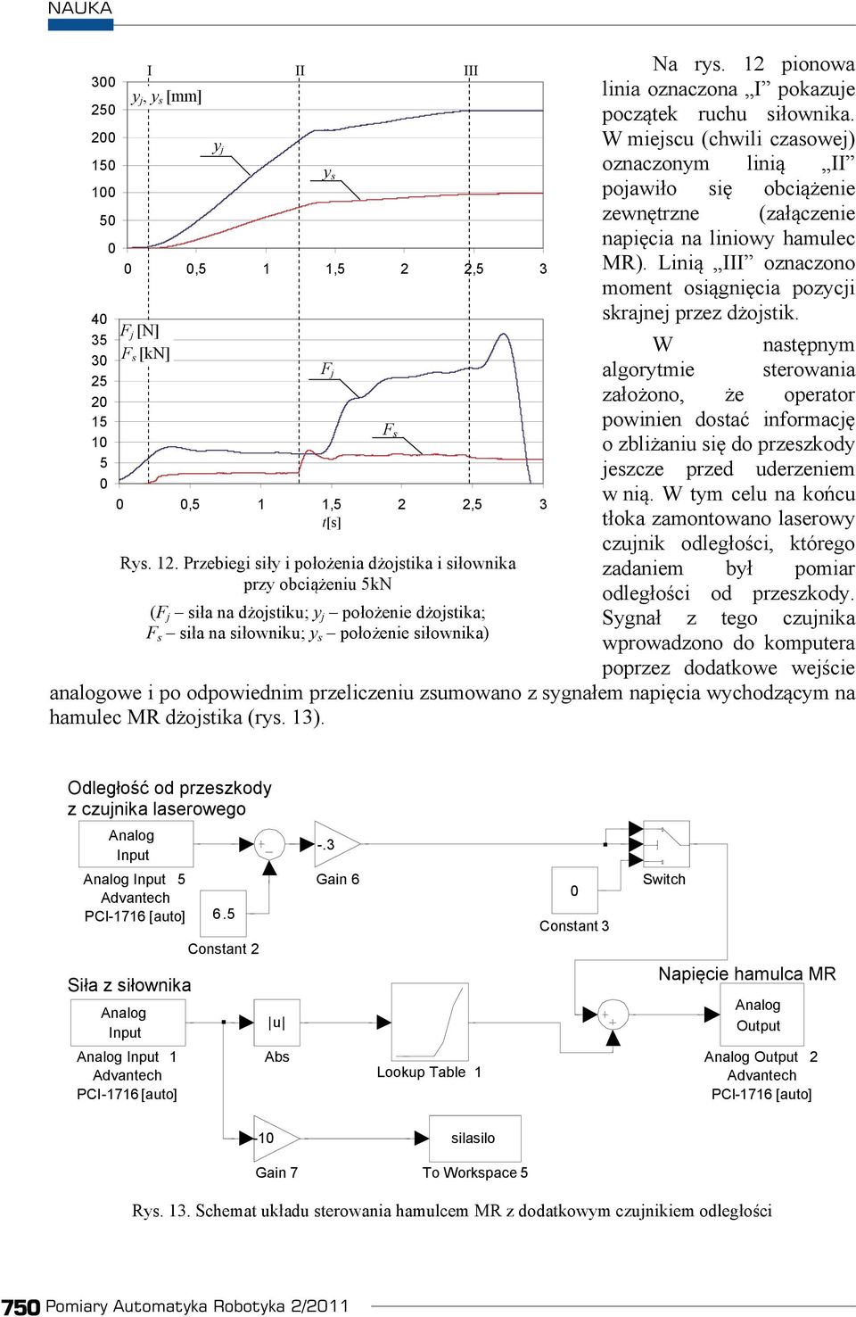 12 pionowa linia oznaczona I pokazuje pocz tek ruchu si ownika. W miejscu (chwili czasowej) oznaczonym lini II pojawi o si obci enie zewn trzne (za czenie napi cia na liniowy hamulec MR).