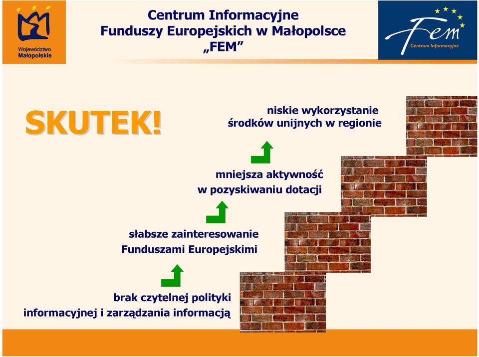 mniejsza aktywność w pozyskiwaniu dotacji słabsze