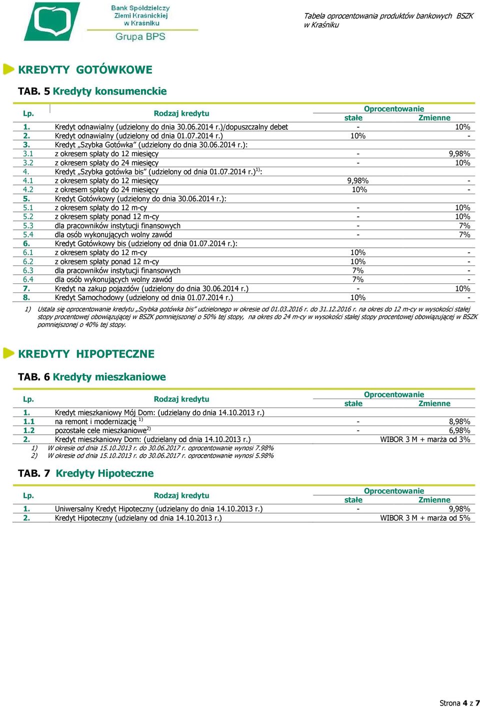 2014 r.) 1) : 4.1 z okresem spłaty do 12 miesięcy 9,98% - 4.2 z okresem spłaty do 24 miesięcy 10% - 5. Kredyt Gotówkowy (udzielony do dnia 30.06.2014 r.): 5.1 z okresem spłaty do 12 m-cy - 10% 5.