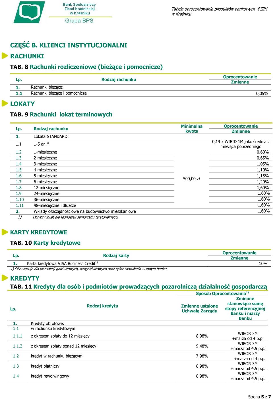 6 5-miesięczne 1,15% 500,00 zł 1.7 6-miesięczne 1,20% 1.8 12-miesięczne 1,60% 1.9 24-miesięczne 1,60% 1.10 36-miesięczne 1,60% 1.11 48-miesięczne i dłuższe 1,60% 2.