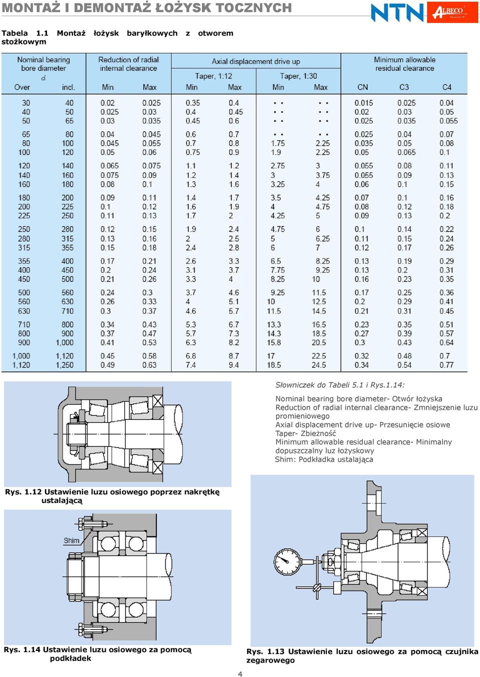 of radial internal clearance- Zmniejszenie luzu promieniowego Axial displacement drive up- Przesunięcie osiowe Taper- Zbieżność Minimum