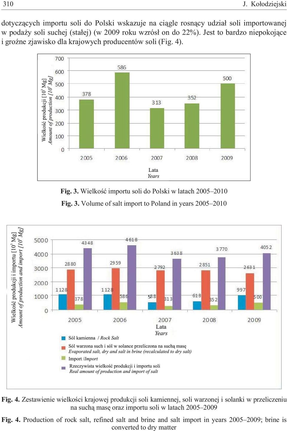 Jest to bardzo niepokoj¹ce i groÿne zjawisko dla krajowych producentów soli (Fig. 4). Fig. 3. Wielkoœæ importu soli do Polski w latach 2005 2010 Fig. 3. Volume of salt import to Poland in years 2005 2010 Fig.