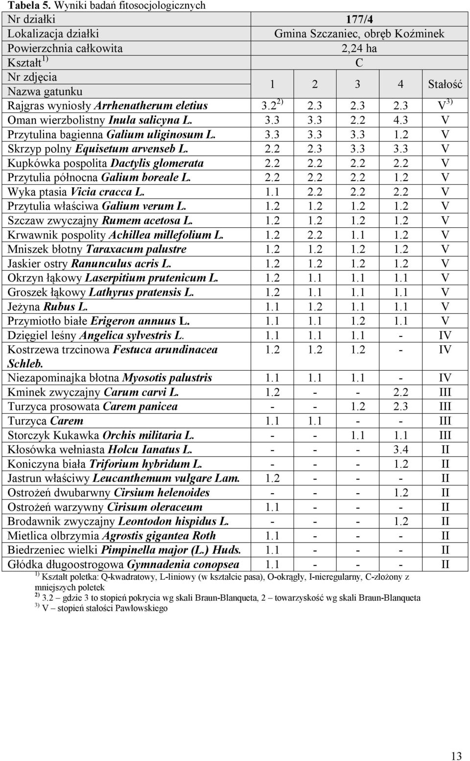 wyniosły Arrhenatherum eletius 3.2 2) 2.3 2.3 2.3 V 3) Oman wierzbolistny Inula salicyna L. 3.3 3.3 2.2 4.3 V Przytulina bagienna Galium uliginosum L. 3.3 3.3 3.3 1.
