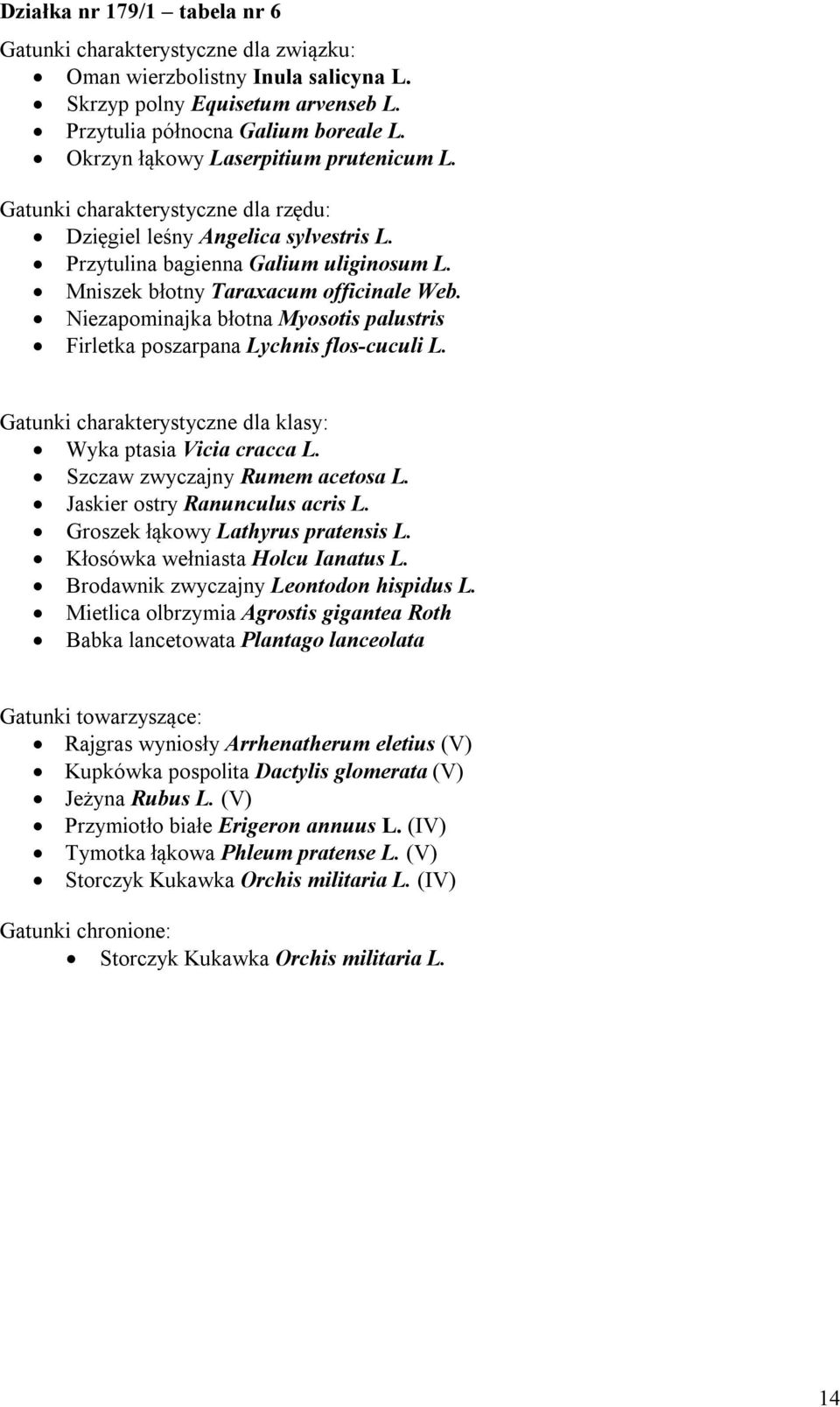 Niezapominajka błotna Myosotis palustris Firletka poszarpana Lychnis flos-cuculi L. Gatunki charakterystyczne dla klasy: Wyka ptasia Vicia cracca L. Szczaw zwyczajny Rumem acetosa L.