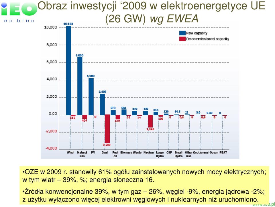 energia słoneczna 16.