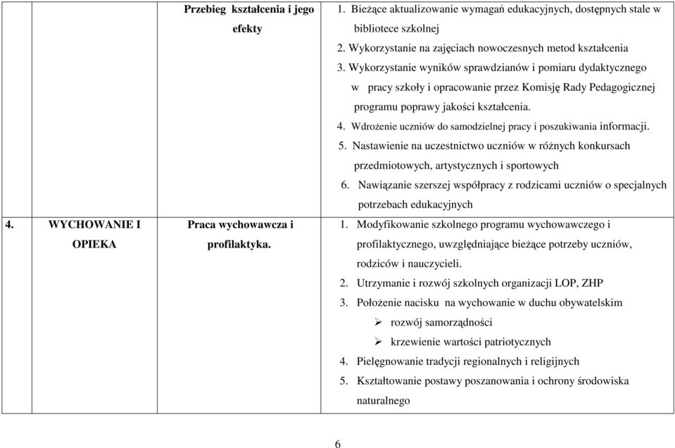 Wykorzystanie wyników sprawdzianów i pomiaru dydaktycznego w pracy szkoły i opracowanie przez Komisję Rady Pedagogicznej programu poprawy jakości kształcenia. 4.