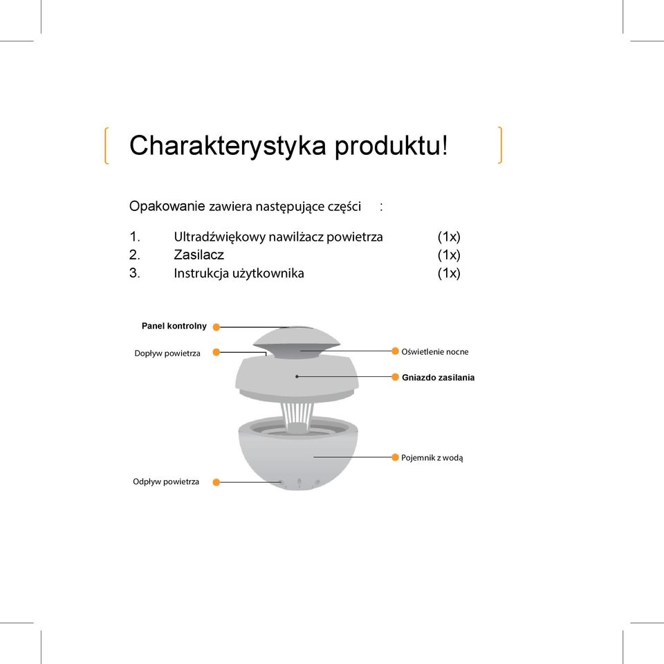 Ultradźwiękowy nawilżacz powietrza (1x) 2. Zasilacz (1x) 3.
