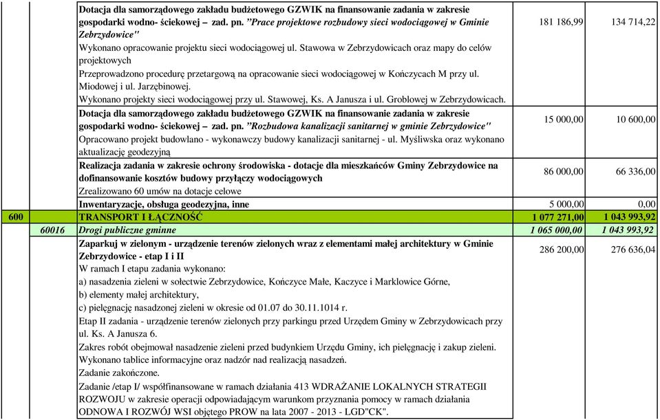 Wykonano projekty sieci wodociągowej przy ul. Stawowej, Ks. A Janusza i ul. Groblowej w Zebrzydowicach. gospodarki wodno- ściekowej zad. pn.