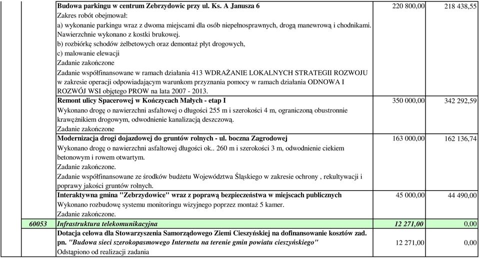 Nawierzchnie wykonano z kostki brukowej.
