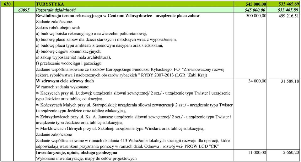 terenowym nasypem oraz siedziskami, d) budowę ciągów komunikacyjnych, e) zakup wyposażenia( mała architektura), f) przełożenie wodociągu i gazociągu.