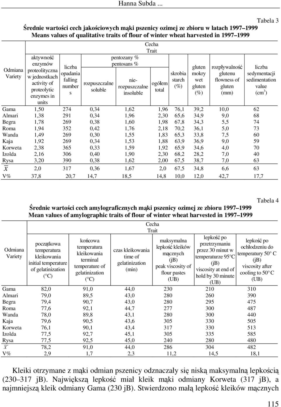 proteolityczna w jednostkach activity of proteolytic enzymes in units liczba opadania falling number s rozpuszczalne soluble pentozany pentosans nierozpuszczalne insoluble Cecha ogółem total skrobia