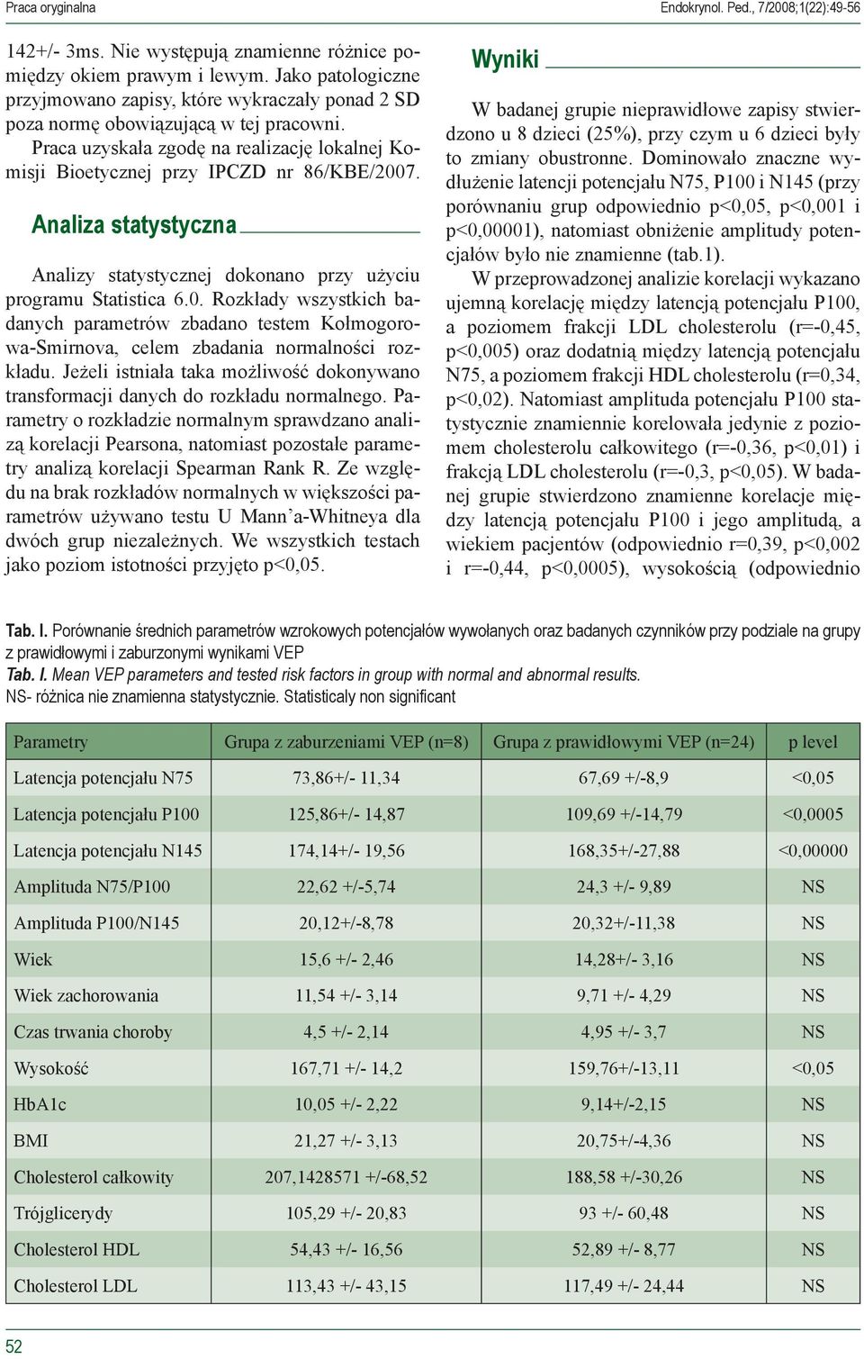 Analiza statystyczna Analizy statystycznej dokonano przy użyciu programu Statistica 6.0.