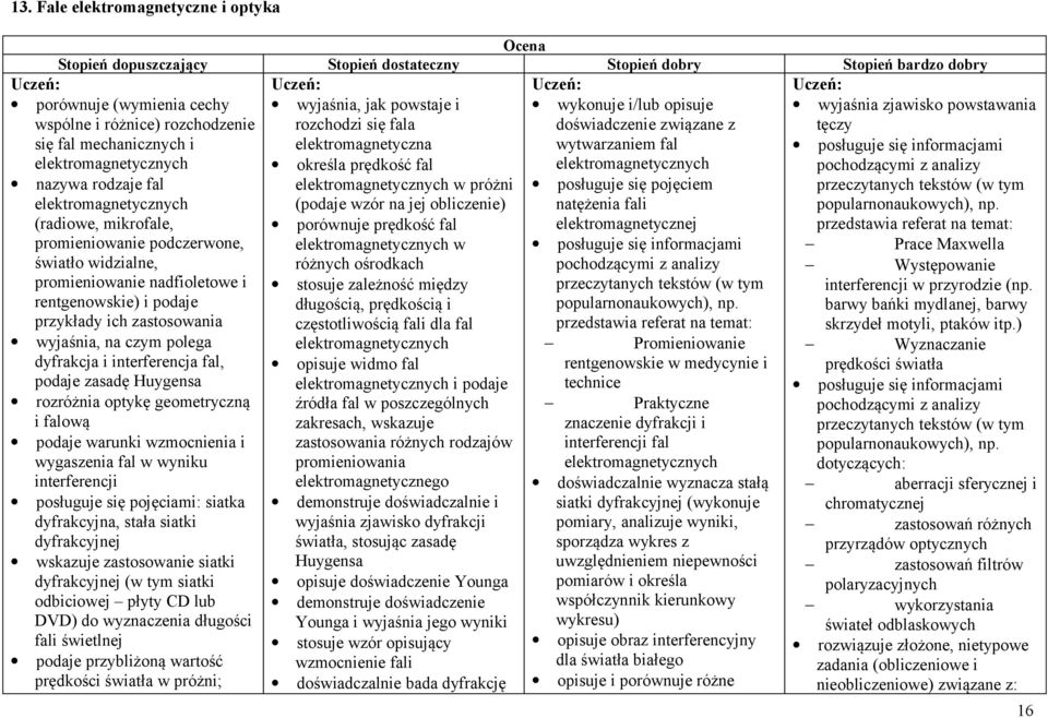 informacjami elektromagnetycznych określa prędkość fal elektromagnetycznych pochodzącymi z analizy nazywa rodzaje fal elektromagnetycznych elektromagnetycznych w próżni (podaje wzór na jej