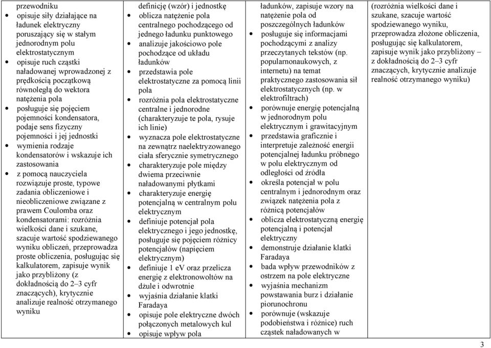 nauczyciela rozwiązuje proste, typowe zadania obliczeniowe i nieobliczeniowe związane z prawem Coulomba oraz kondensatorami: rozróżnia wielkości dane i szukane, szacuje wartość spodziewanego wyniku