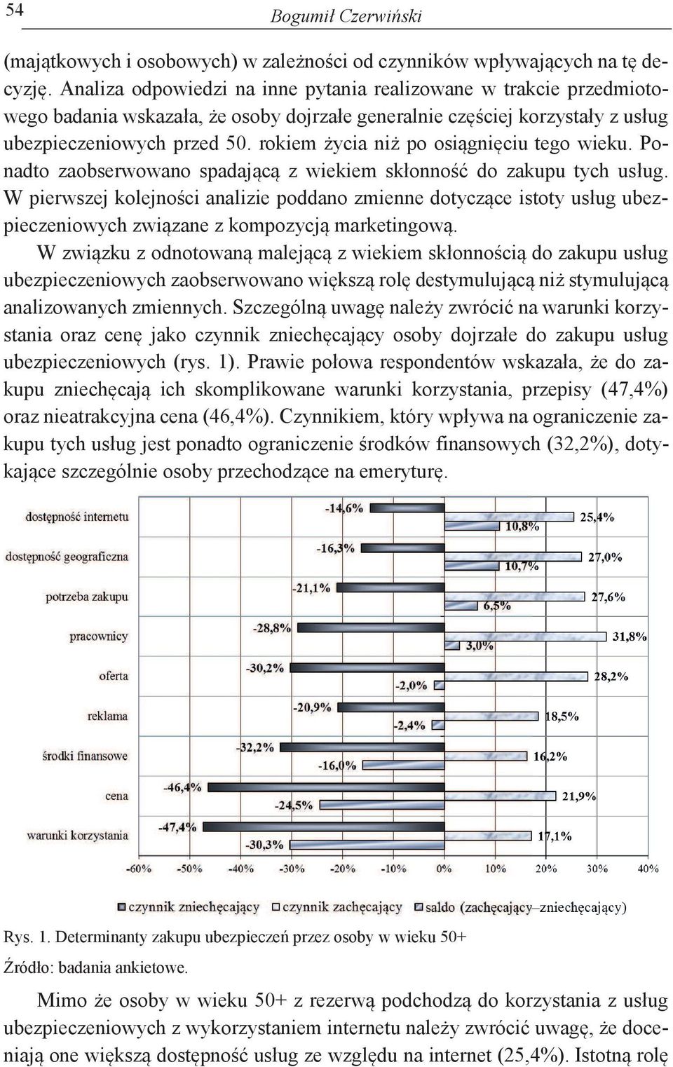 rokiem życia niż po osiągnięciu tego wieku. Ponadto zaobserwowano spadającą z wiekiem skłonność do zakupu tych usług.
