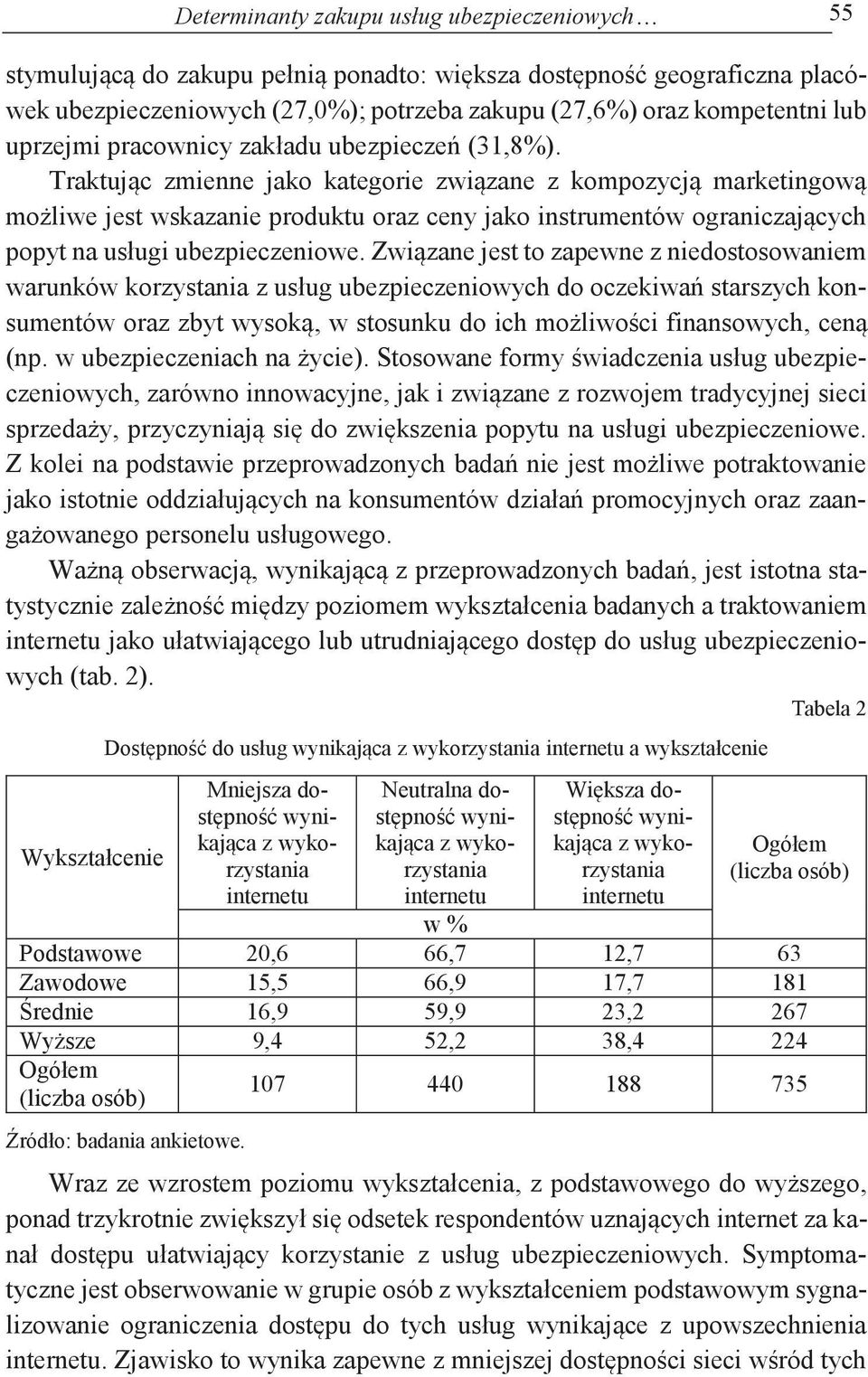 Traktując zmienne jako kategorie związane z kompozycją marketingową możliwe jest wskazanie produktu oraz ceny jako instrumentów ograniczających popyt na usługi ubezpieczeniowe.