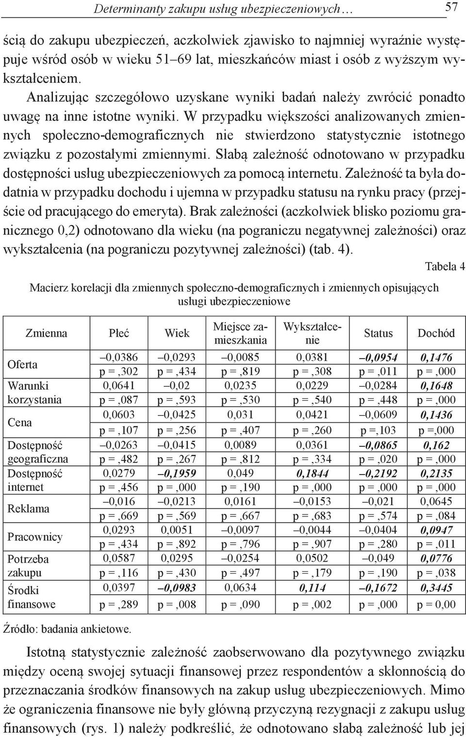 W przypadku większości analizowanych zmiennych społeczno-demograficznych nie stwierdzono statystycznie istotnego związku z pozostałymi zmiennymi.