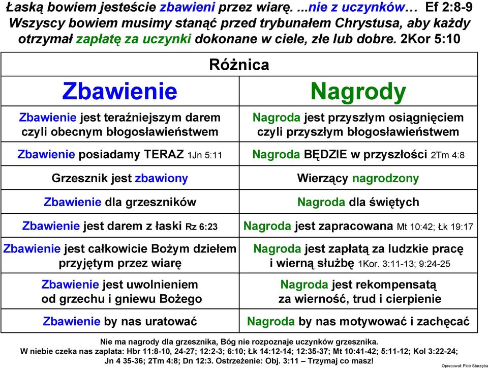 Grzesznik jest zbawiony Zbawienie dla grzeszników Zbawienie jest darem z łaski Rz 6:23 Zbawienie jest całkowicie BoŜym dziełem przyjętym przez wiarę Zbawienie jest uwolnieniem od grzechu i gniewu