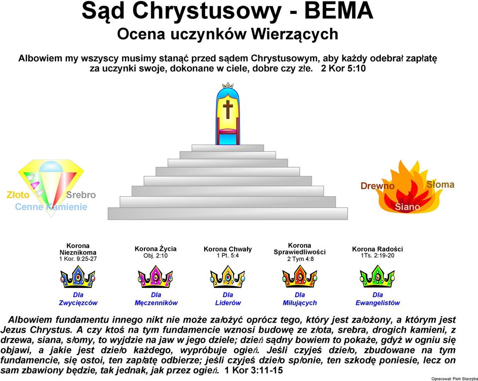 2:19-20 Dla Zwycięzców Dla Męczenników Dla Liderów Dla Miłujących Dla Ewangelistów Albowiem fundamentu innego nikt nie moŝe za oŝyć oprócz tego, który jest za oŝony, a którym jest Jezus Chrystus.