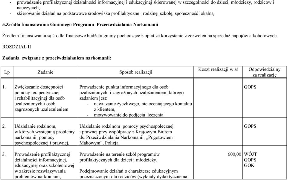 Zródła finansowania Gminnego Programu Przeciwdziałania Narkomanii Źródłem finansowania są środki finansowe budżetu gminy pochodzące z opłat za korzystanie z zezwoleń na sprzedaż napojów alkoholowych.