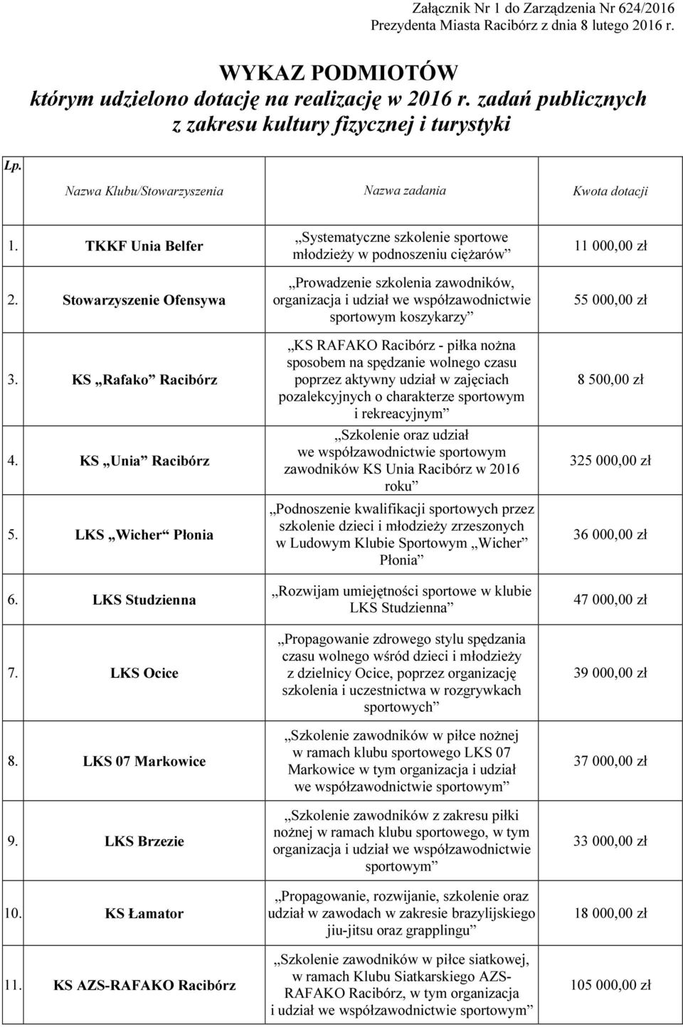 KS Unia Racibórz 5. LKS Wicher Płonia 6. LKS Studzienna 7. LKS Ocice 8. LKS 07 Markowice 9. LKS Brzezie 10. KS Łamator 11.