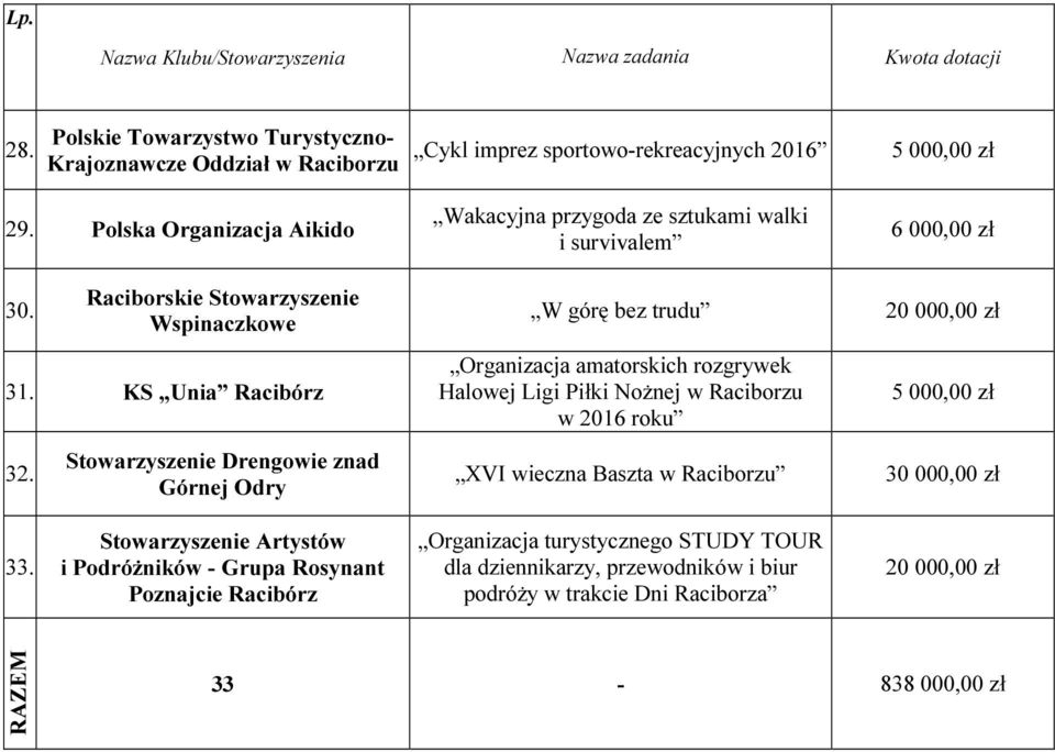 KS Unia Racibórz 32.