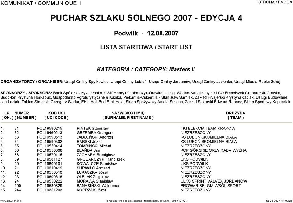 84 POL19590302 RABSKI Józef KS LUBOŃ SKOMIELNA BIAŁA 5. 85 POL19550414 TOMBIŃSKI Michał NIEZRZESZONY 6. 86 POL19550608 BLAŃDA Jan KCP GÓRSKIE ORŁY RABA WYŻNA 7.
