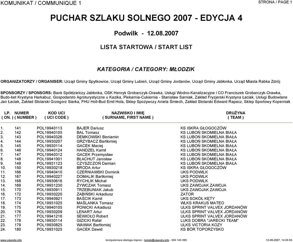 144 POL19930207 GRZYBACZ Bartłomiej KS LUBOŃ SKOMIELNA BIAŁA 5. 145 POL19930114 GACEK Maciej KS LUBOŃ SKOMIELNA BIAŁA 6. 146 POL19940124 HANDZEL Kamil KS LUBOŃ SKOMIELNA BIAŁA 7.
