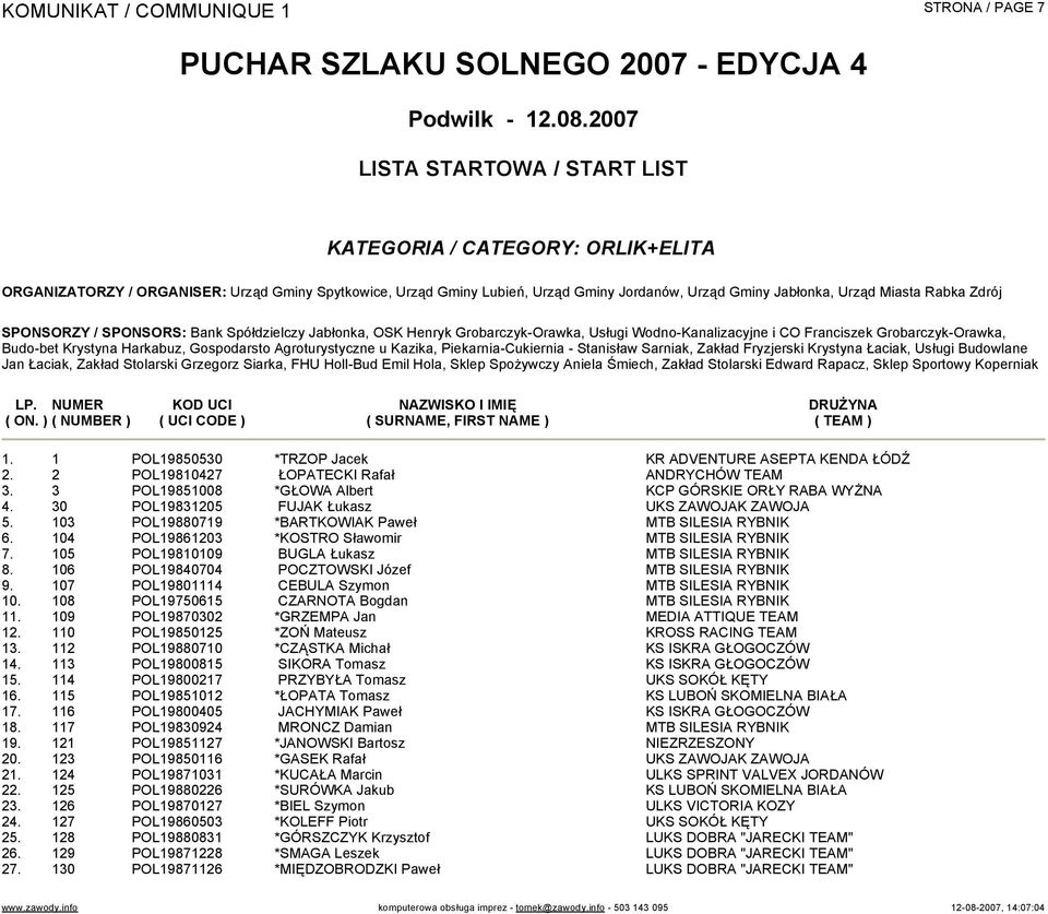 30 POL19831205 FUJAK Łukasz UKS ZAWOJAK ZAWOJA 5. 103 POL19880719 *BARTKOWIAK Paweł MTB SILESIA RYBNIK 6. 104 POL19861203 *KOSTRO Sławomir MTB SILESIA RYBNIK 7.