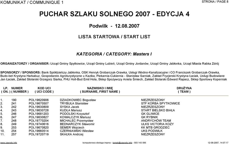 243 POL19630728 KUDŁA Mariusz START BIELSKO BIAŁA 5. 246 POL19681203 PODOLSKI Krzysztof GK GLIWICE 6. 247 POL19630827 KOWALCZYK Mariusz GK RYBNIK 7.