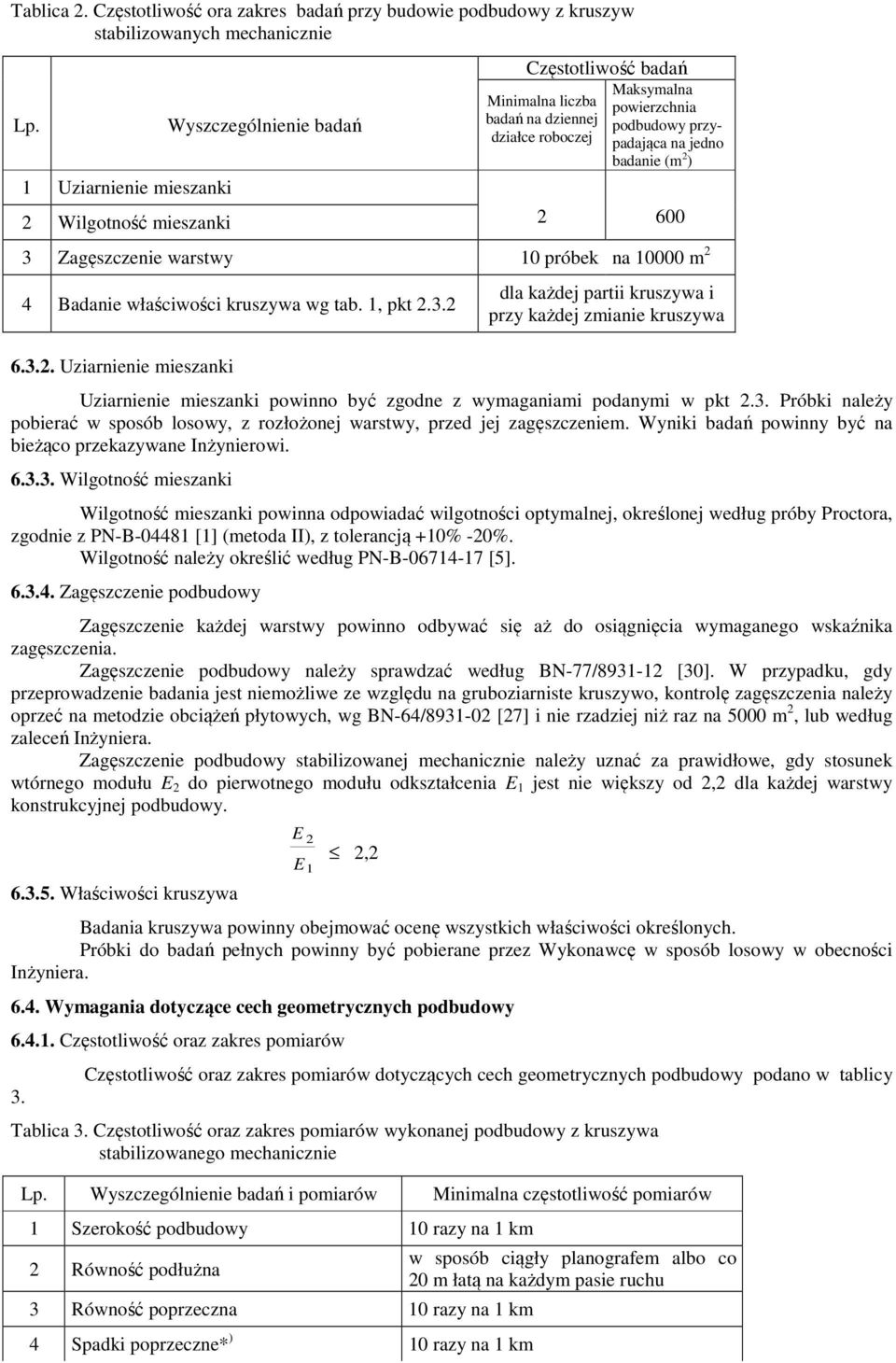 Wilgotność mieszanki 2 0 3 Zagęszczenie warstwy 10 próbek na 10000 m 2 4 Badanie właściwości kruszywa wg tab. 1, pkt 2.3.2 6.3.2. Uziarnienie mieszanki dla każdej partii kruszywa i przy każdej zmianie kruszywa Uziarnienie mieszanki powinno być zgodne z wymaganiami podanymi w pkt 2.
