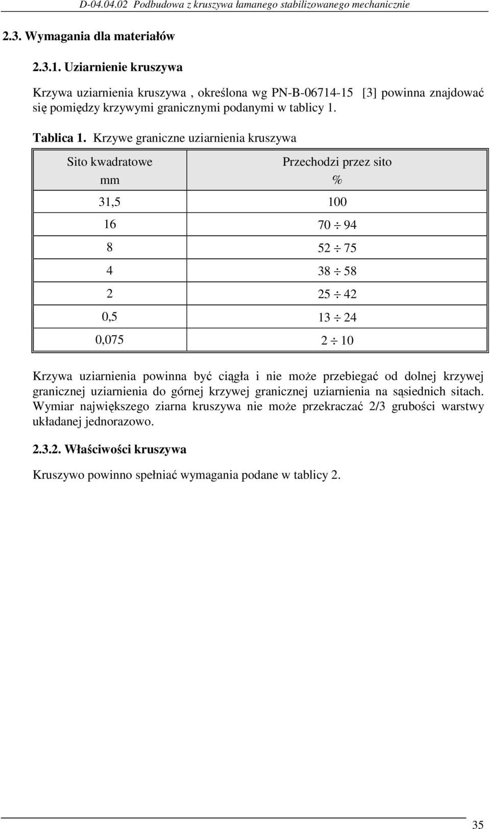 Krzywe graniczne uziarnienia kruszywa Sito kwadratowe mm Przechodzi przez sito % 31,5 100 16 70 94 8 52 75 4 38 58 2 25 42 0,5 13 24 0,075 2 10 Krzywa uziarnienia powinna być