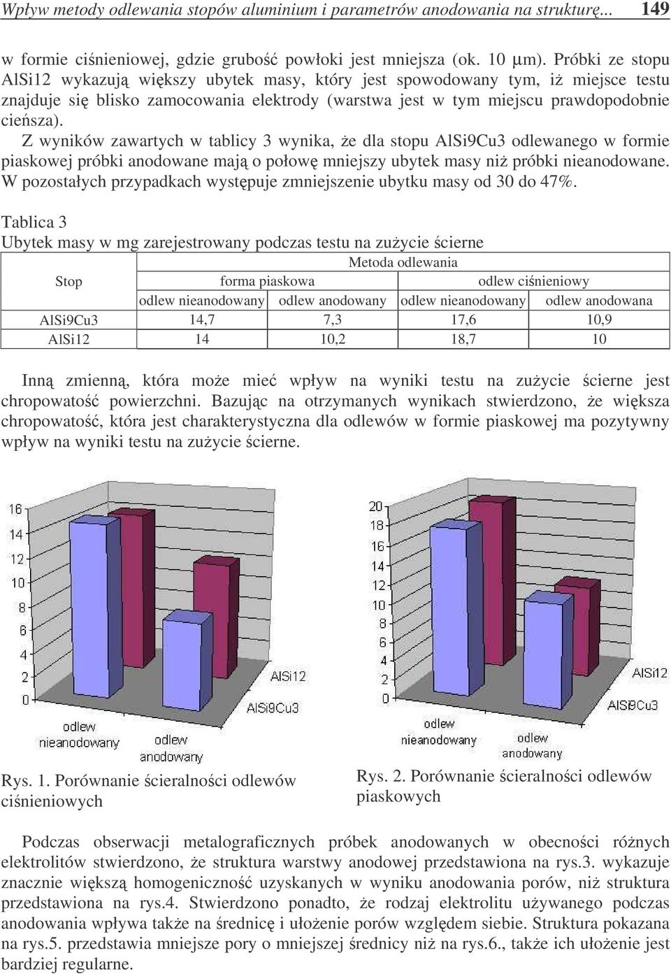 Z wyników zawartych w tablicy 3 wynika, e dla stopu AlSi9Cu3 odlewanego w formie piaskowej próbki anodowane maj o połow mniejszy ubytek masy ni próbki nieanodowane.