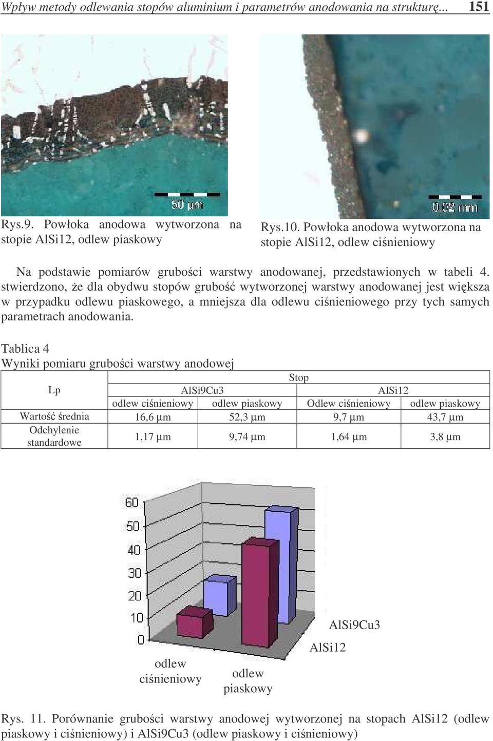 stwierdzono, e dla obydwu stopów grubo wytworzonej warstwy anodowanej jest wiksza w przypadku odlewu piaskowego, a mniejsza dla odlewu cinieniowego przy tych samych parametrach anodowania.