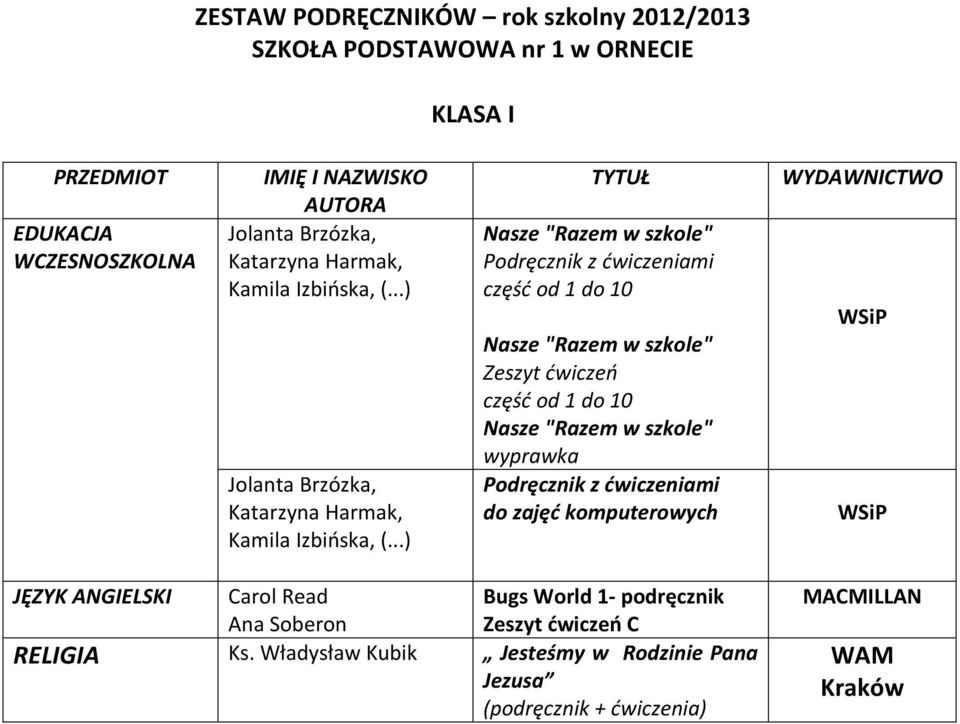 ..) Nasze "Razem w szkole" Podręcznik z ćwiczeniami część od 1 do 10 Nasze "Razem w szkole" Zeszyt ćwiczeń część od 1