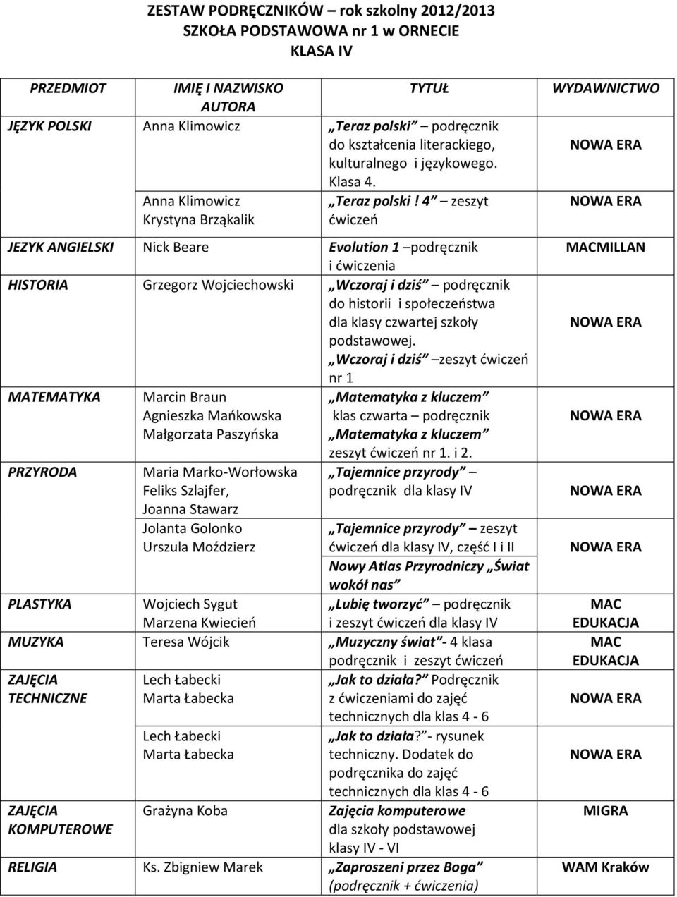 4 zeszyt ćwiczeń JEZYK ANGIELSKI Nick Beare Evolution 1 podręcznik i ćwiczenia HISTORIA Grzegorz Wojciechowski Wczoraj i dziś podręcznik do historii i społeczeństwa dla klasy czwartej szkoły